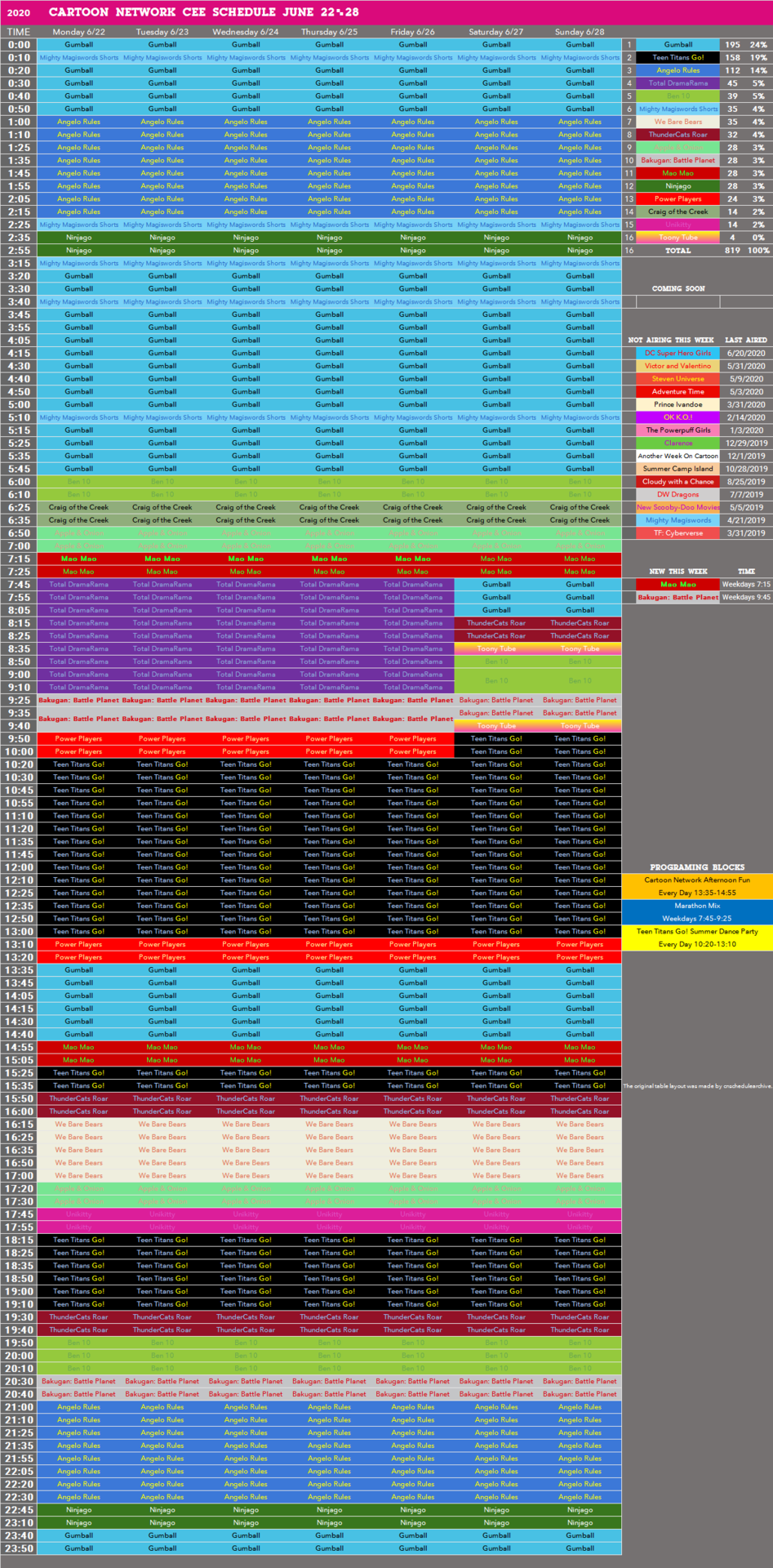 Cartoon Network schedule 2020.06.22-28.png